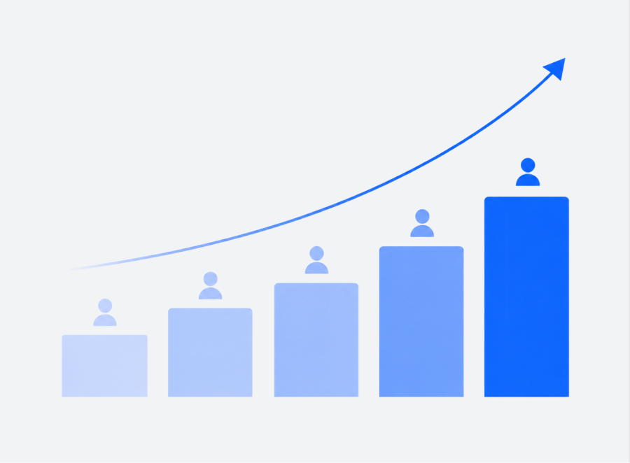 Build a staffing model that scales with your product roadmap